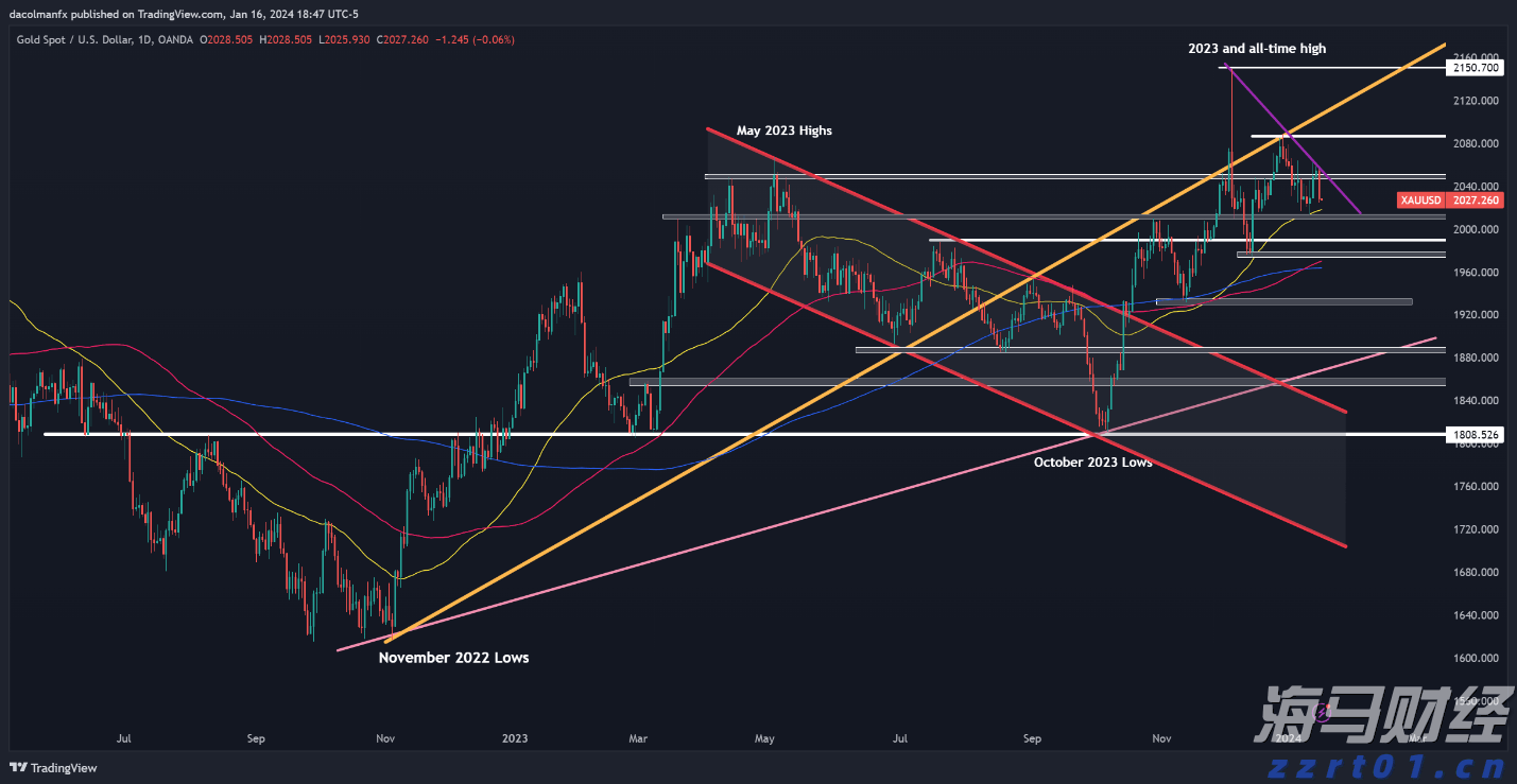 综述丨美就业数据恶化 美联储或开启新一轮降息